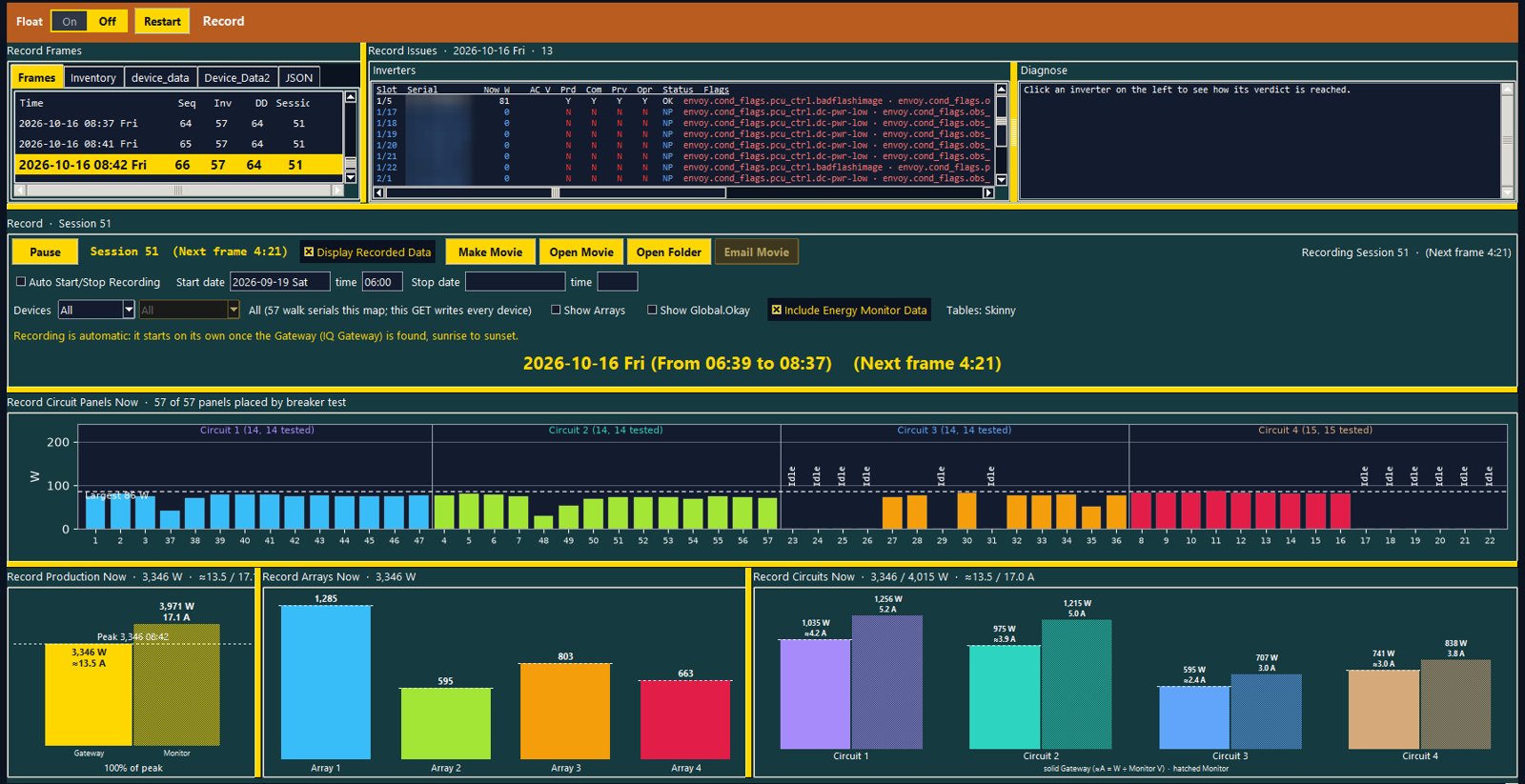 Recording live: every panel by circuit, and production by array and circuit, each read checked against a second meter